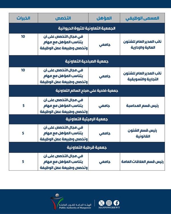 وصف الصورة