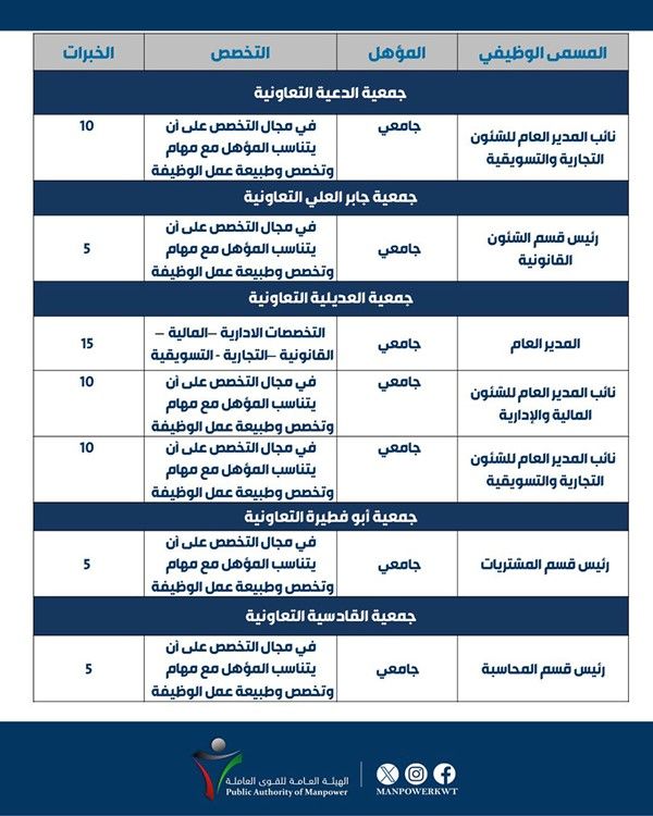 وصف الصورة