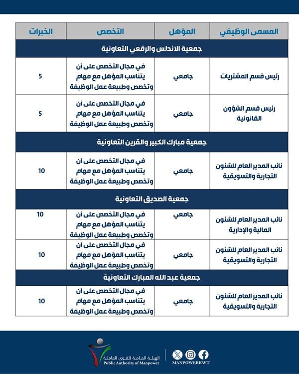 وصف الصورة