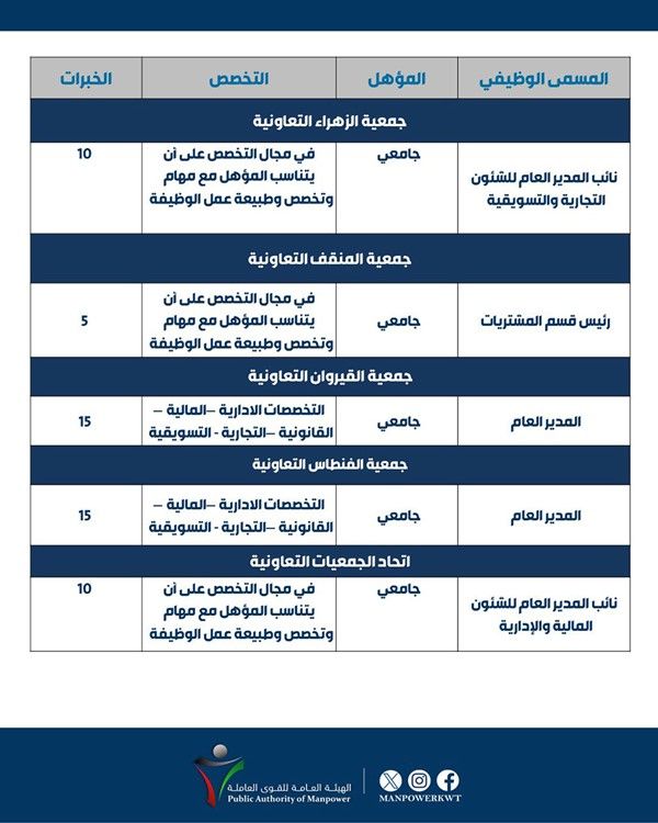 وصف الصورة