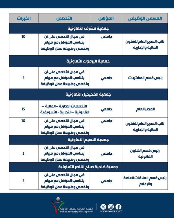 وصف الصورة