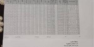 نتيجة الصف الرابع الابتدائي 2026 الترم الثاني.. رابط الاستعلام وخطوات الحصول على النتيجة -  أقرأ 24