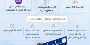 مدارس التكنولوجيا التطبيقية.. تعليم تقني متطور لصناعة جيل رقمي واعد - أقرأ 24