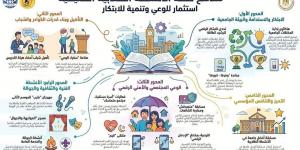 التعليم العالي: خطة صيفية شاملة للأنشطة الطلابية داخل الجامعات والمعاهد المصرية تربط الابتكار بالوعي المجتمعي - أقرأ 24
