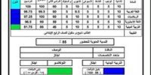 رابط نتيجة الصف الثالث الابتدائي 2026 الترم الثاني.. خطوات الاستعلام عبر بوابة التعليم الأساسي -  أقرأ 24
