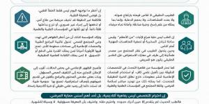 مؤسسة مصر للصحة والتنمية المستدامة: فوضى التوعية الصحية تهدد وعي المواطنين وتستدعي ضوابط صارمة للإعلام الطبي -  أقرأ 24