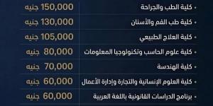 ننشر المصروفات الدراسية في جامعة حلوان الأهلية 2026 - أقرأ 24
