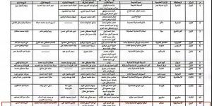 مدارس الإسماعيلية تحصد 5 مراكز جمهورية في مسابقات الاقتصاد المنزلي - أقرأ 24