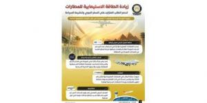 مجلس الوزراء: إشادات عالمية بالمطارات المصرية وقدرتها على تلبية الطلب العالمي المتزايد على السفر