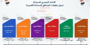 الاتحاد المصري للسباحة يعلن بطولات السباحة القصيرة 2026 بالمناطق -  أقرأ 24