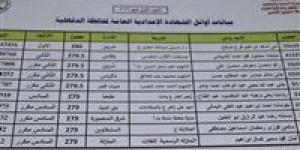 عاجل | رابط نتيجة الشهادة الإعدادية محافظة الدقهلية 2026.. اعرف درجاتك حالا - أقرأ 24