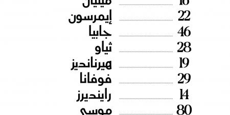 قمة الكالتشيو.. التشكيل الرسمي لمباراة ميلان ويوفنتوس في الدوري الإيطالي - اقرأ 24