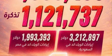 الأعلى مبيعًا في العالم العربي.. تركي آل الشيخ يحتفل بأرقام فيلم 7DOGS -  أقرأ 24