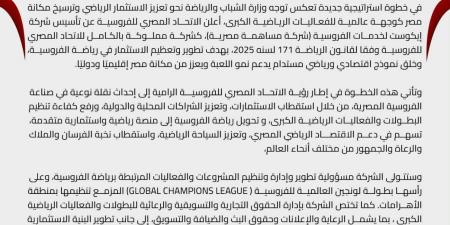 الاتحاد المصري للفروسية يؤسس شركة إيكويست لدعم الاستثمار الرياضي -  أقرأ 24
