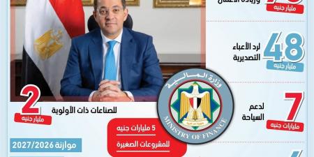 وزير المالية: الموازنة الجديدة تستهدف دعم الإنتاج والصادرات (إنفوجراف) - أقرأ 24