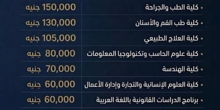 ننشر المصروفات الدراسية في جامعة حلوان الأهلية 2026 - أقرأ 24