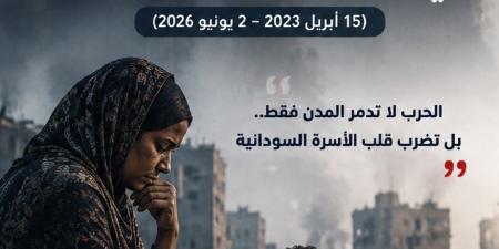 35 ألف حالة طلاق في السودان.. الحرب لا تدمر المدن فقط بل تضرب قلب الأسرة السودانية - أقرأ 24