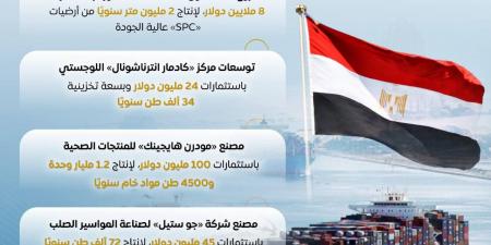 إيرادات المنطقة الاقتصادية لقناة السويس تقفز 3 أضعاف خلال 8 سنوات - أقرأ 24