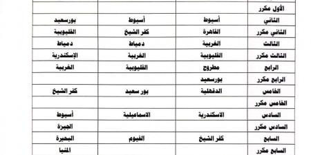 طلاب قنا التعليمية يحصلون على المركز الثامن مكرر جمهوريا بمسابقة المشروع البيئي - أقرأ 24