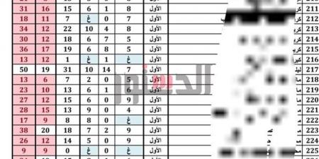 نتيجة الصف الأول الإعدادي 2026 برقم الجلوس والاسم - أقرأ 24