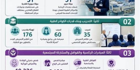 صحة المنيا..  حصاد إنجازات إدارة التمريض خلال عطلة عيد الأضحى - أقرأ 24