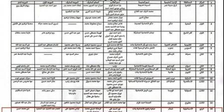 مدارس الإسماعيلية تحصد 5 مراكز جمهورية في مسابقات الاقتصاد المنزلي - أقرأ 24