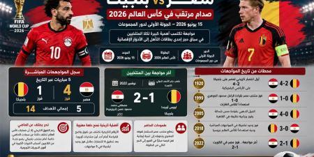 مصر وبلجيكا..التاريخ يشعل موقعة الافتتاح في كأس العالم 2026 - أقرأ 24