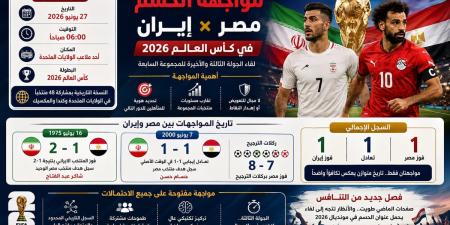 مصر وإيران.. صدام مصيري على بطاقة العبور في كأس العالم 2026 - أقرأ 24
