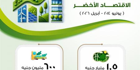 باسل رحمي: ضخ 1.5 مليار جنيه لدعم مشروعات الاقتصاد الأخضر في مصر - أقرأ 24
