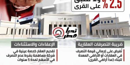 2.5 % ولا تطبق على القرى.. تحيا مصر ينفرد بنشر تفاصيل تعديلات ضريبة التصرفات العقارية المعروضة على البرلمان -  أقرأ 24