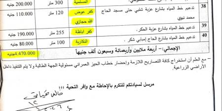 بعد سنوات من المعاناة.. دعم بـ5 ملايين جنيه لتوصيل مياه الشرب لقرى وعزب محرومة بالزقازيق والقنايات -  أقرأ 24