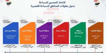 الاتحاد المصري للسباحة يعلن بطولات السباحة القصيرة 2026 بالمناطق -  أقرأ 24