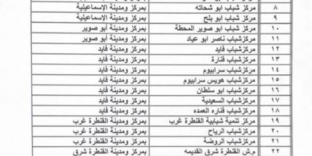 شاشات عملاقة في 32 مركز شباب بالإسماعيلية لدعم منتخب مصر في كأس العالم 2026 -  أقرأ 24