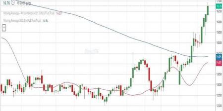 سهم "جرير" يقترب من قمة تاريخية وسط أحجام تداول مرتفعة - أقرأ 24