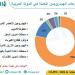 أبرز مشروعات الهيدروجين العربية.. أوابك تكشف قائمة الكبار - اقرأ 24