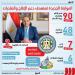 وزير المالية: الموازنة الجديدة تستهدف دعم الإنتاج والصادرات (إنفوجراف) - أقرأ 24