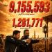 فيلم 7Dogs يحطم الأرقام القياسية..  9.1 مليون دولار في 5 أيام ويتصدر شباك التذاكر العربي -  أقرأ 24