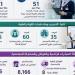 صحة المنيا..  حصاد إنجازات إدارة التمريض خلال عطلة عيد الأضحى - أقرأ 24