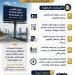 "القومي لتنظيم الإعلانات": 5 مستندات لاستخراج ترخيص الإعلان.. و21 يومًا لاستيفاء النواقص - أقرأ 24