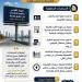 5 مستندات لاستخراج ترخيص الإعلان على الطرق العامة -  أقرأ 24
