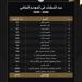 أكثر من 35 ألف مباراة رسمية حصاد مسابقات اتحاد الكرة لموسم 2025-2026 -  أقرأ 24