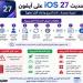 «أبل» تعيد ضبط «آيفون» مع تحديث iOS 27.. كفاءة أقوى وذكاء اصطناعي متقدم