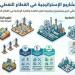 صيف النفط الساخن.. حسم عشرات المناقصات وانطلاق المشاريع الكبرى