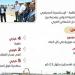 محور اللواء عمر سليمان شريان حيوي لتعزيز شبكة الطرق والمحاور بالإسكندرية - أقرأ 24