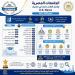 الجامعات المصرية تواصل التقدم في التصنيفات الدولية المرموقة -  أقرأ 24