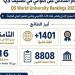 استمرار ادراج جامعه طنطا ضمن الجامعات المصنفة عالميا فى تصنيف QS - أقرأ 24