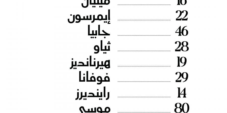 قمة الكالتشيو.. التشكيل الرسمي لمباراة ميلان ويوفنتوس في الدوري الإيطالي - اقرأ 24