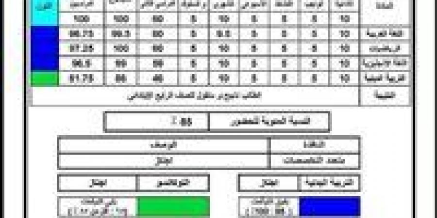 رابط نتيجة الصف الثالث الابتدائي 2026 الترم الثاني.. خطوات الاستعلام عبر بوابة التعليم الأساسي -  أقرأ 24