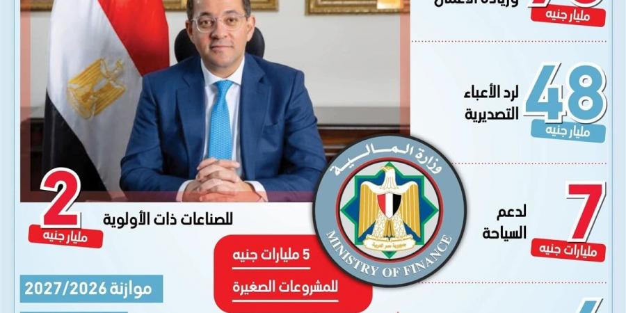 وزير المالية: الموازنة الجديدة تستهدف دعم الإنتاج والصادرات (إنفوجراف) - أقرأ 24