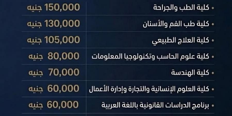 ننشر المصروفات الدراسية في جامعة حلوان الأهلية 2026 - أقرأ 24